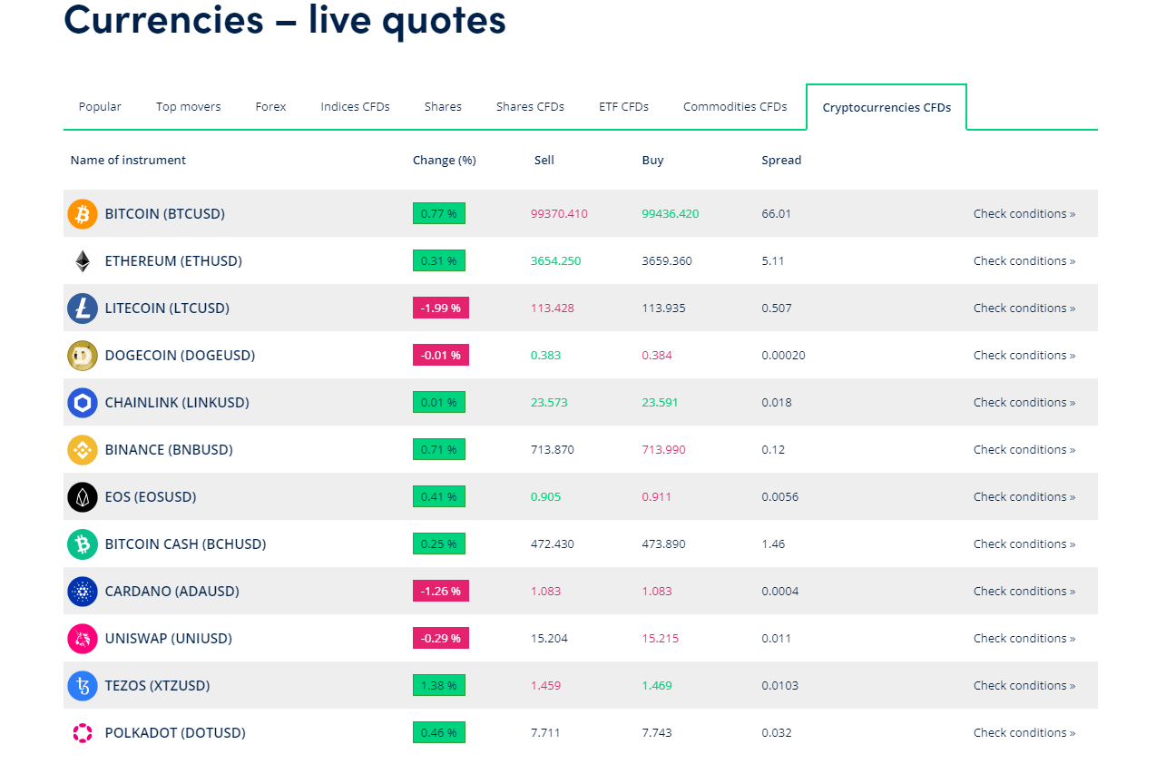 Screenshot of OANDA's official website displaying tradable assets and market details including fees and prices.