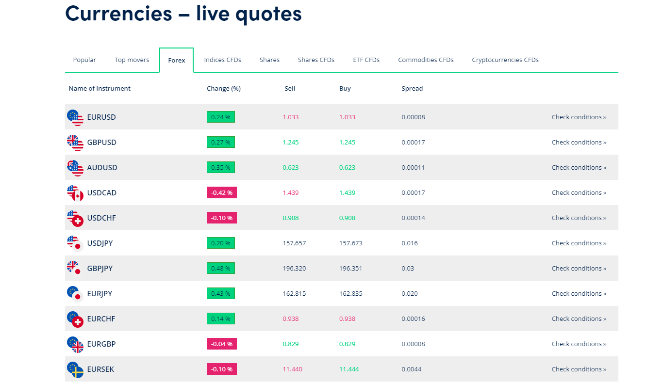 OANDA Forex trading