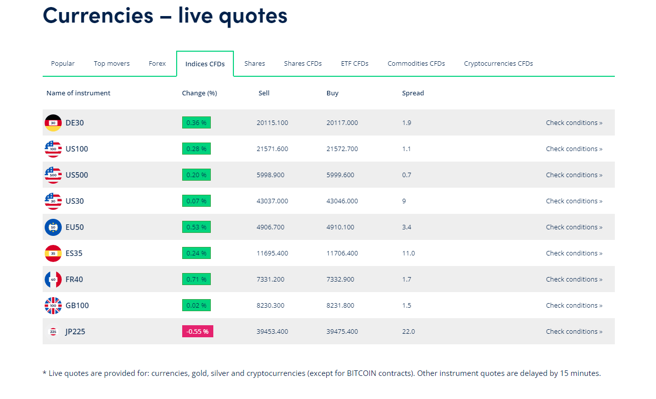 OANDA tradable assets
