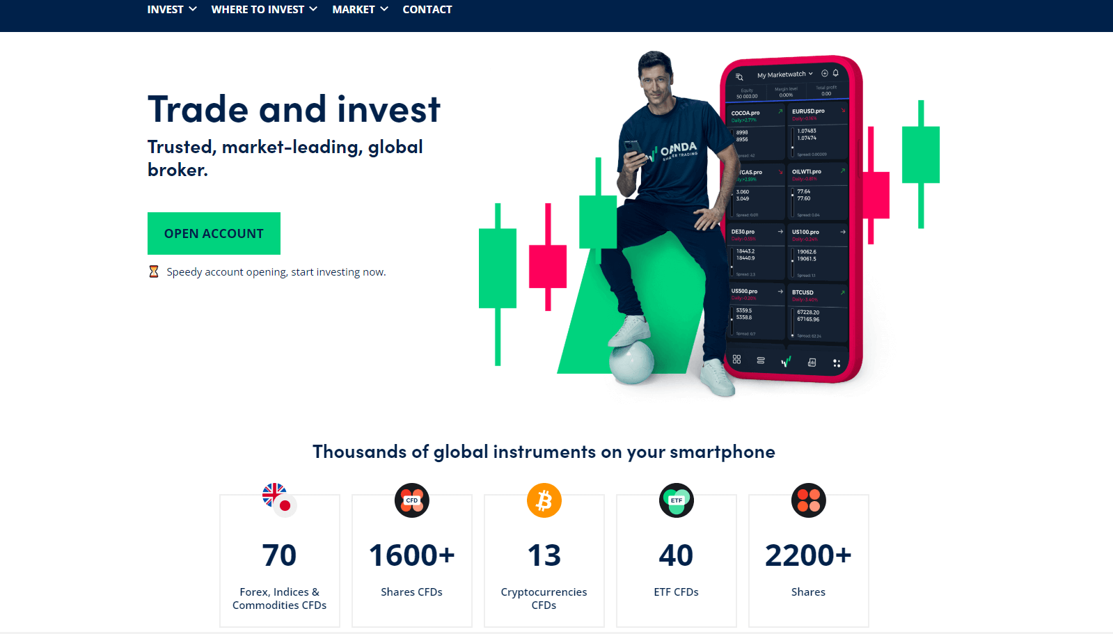 Screenshot of OANDA`s official website displaying their homepage.
