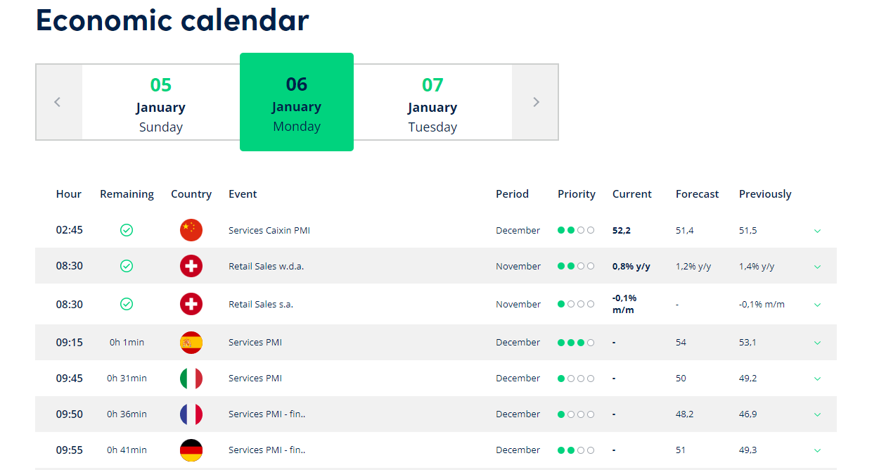 Screenshot of OANDA's official website displaying their Economic calendar.