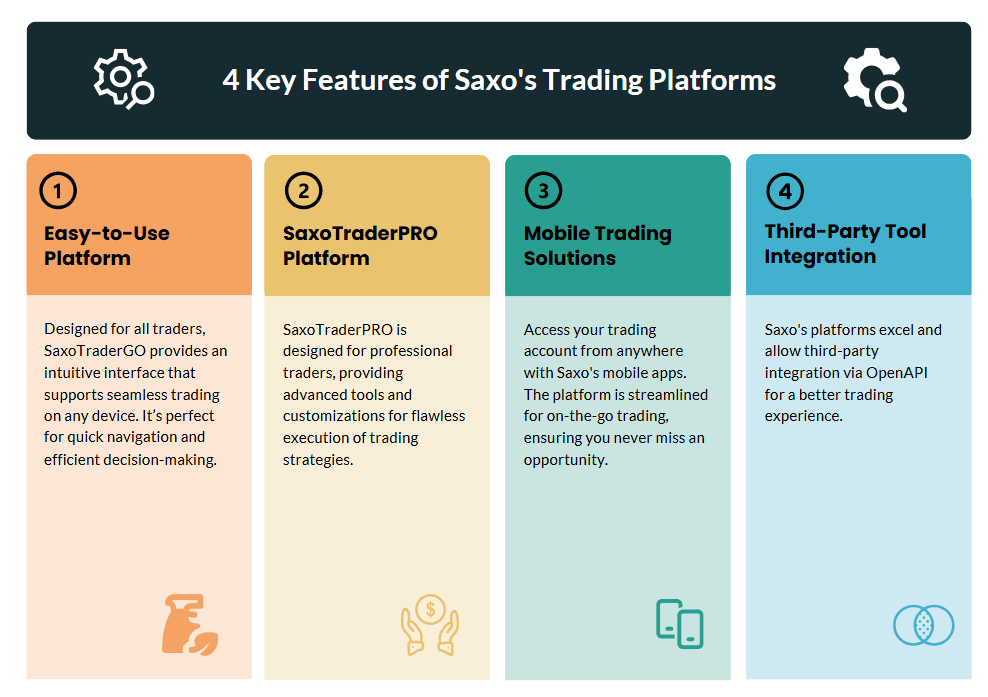 Screenshot of Saxo's official website displaying info graphs of their trading platforms.