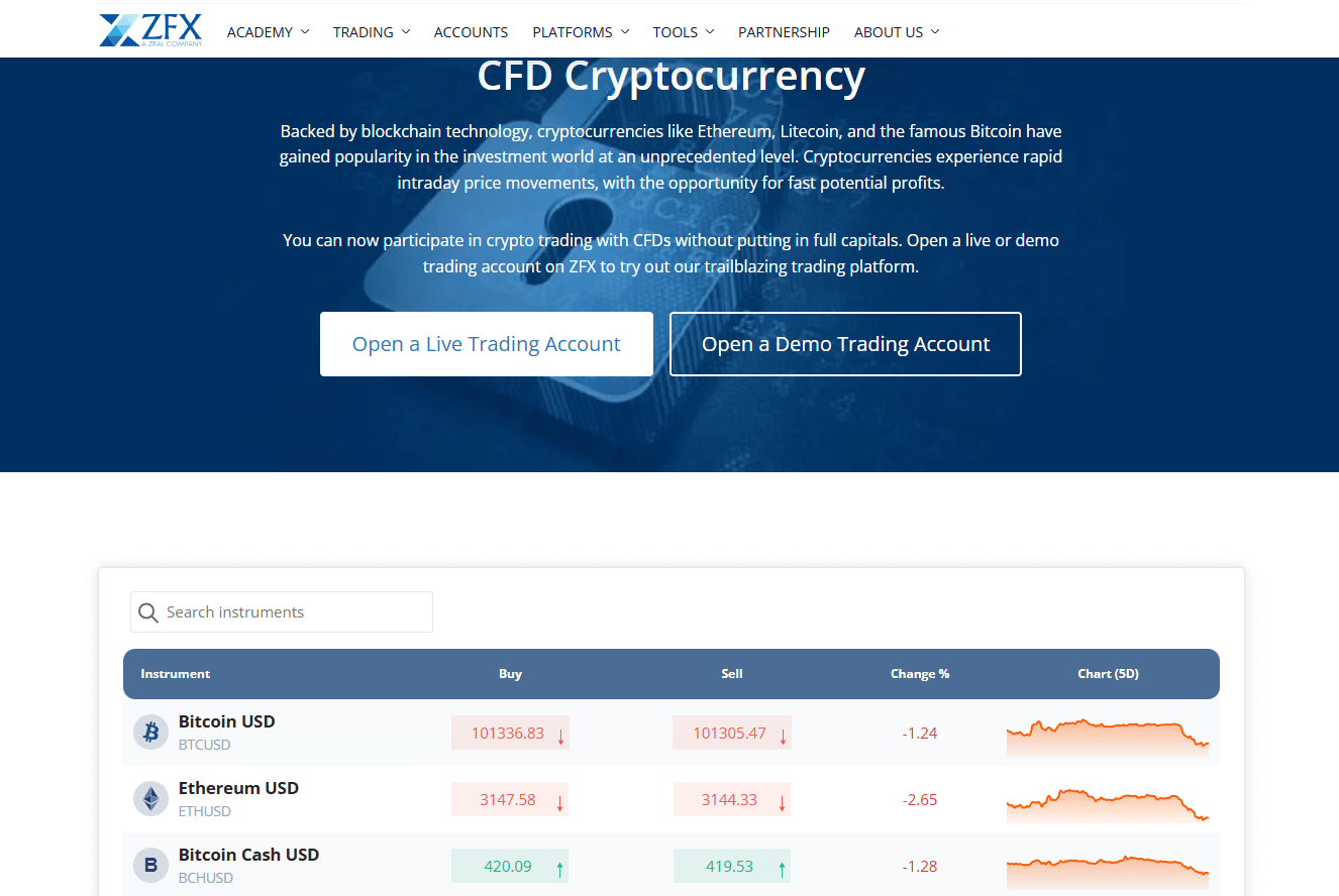 ZFX Crypto CFD