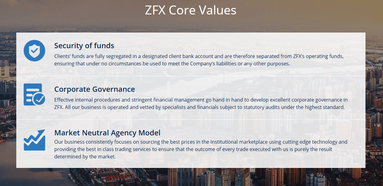 ZFX review and conclusion