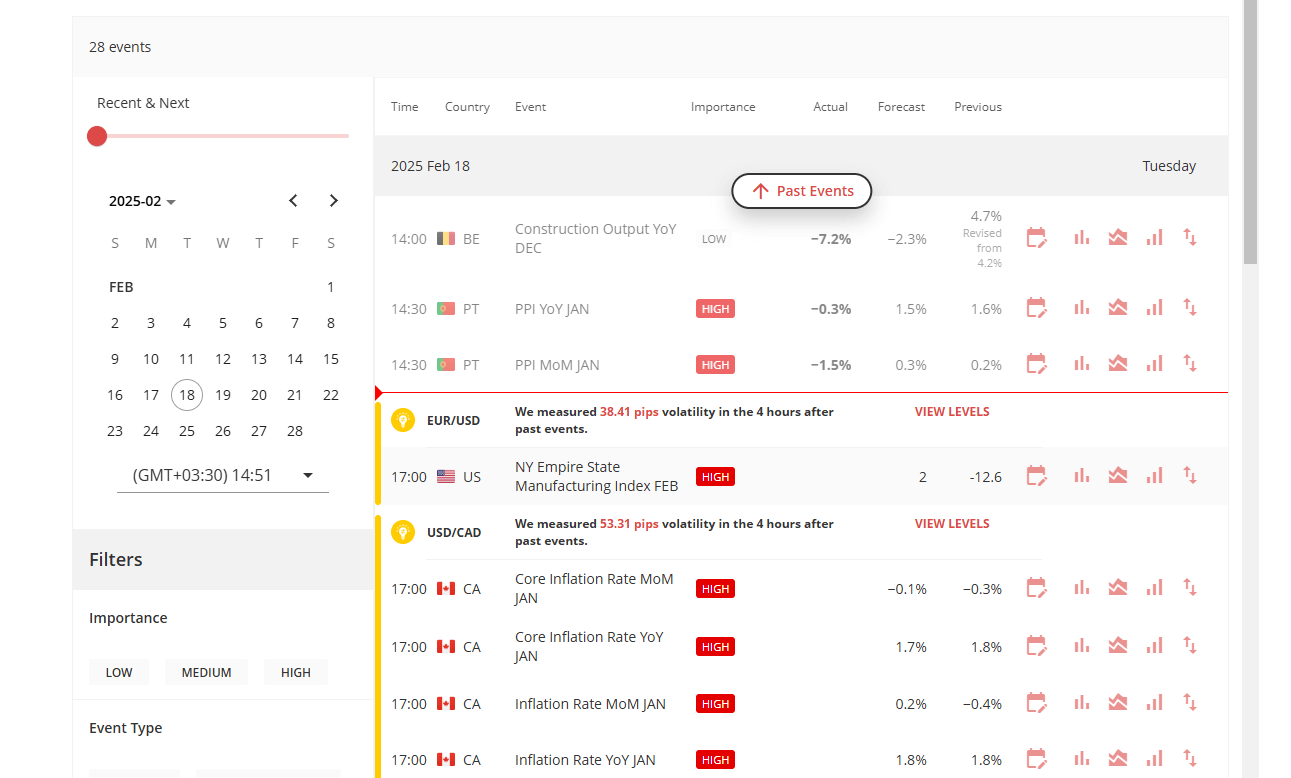 EC Markets trading tools