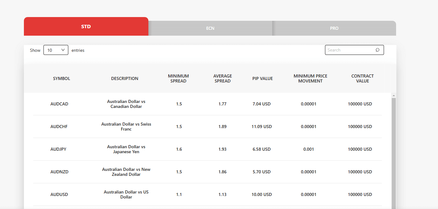 EC Markets tradable assets