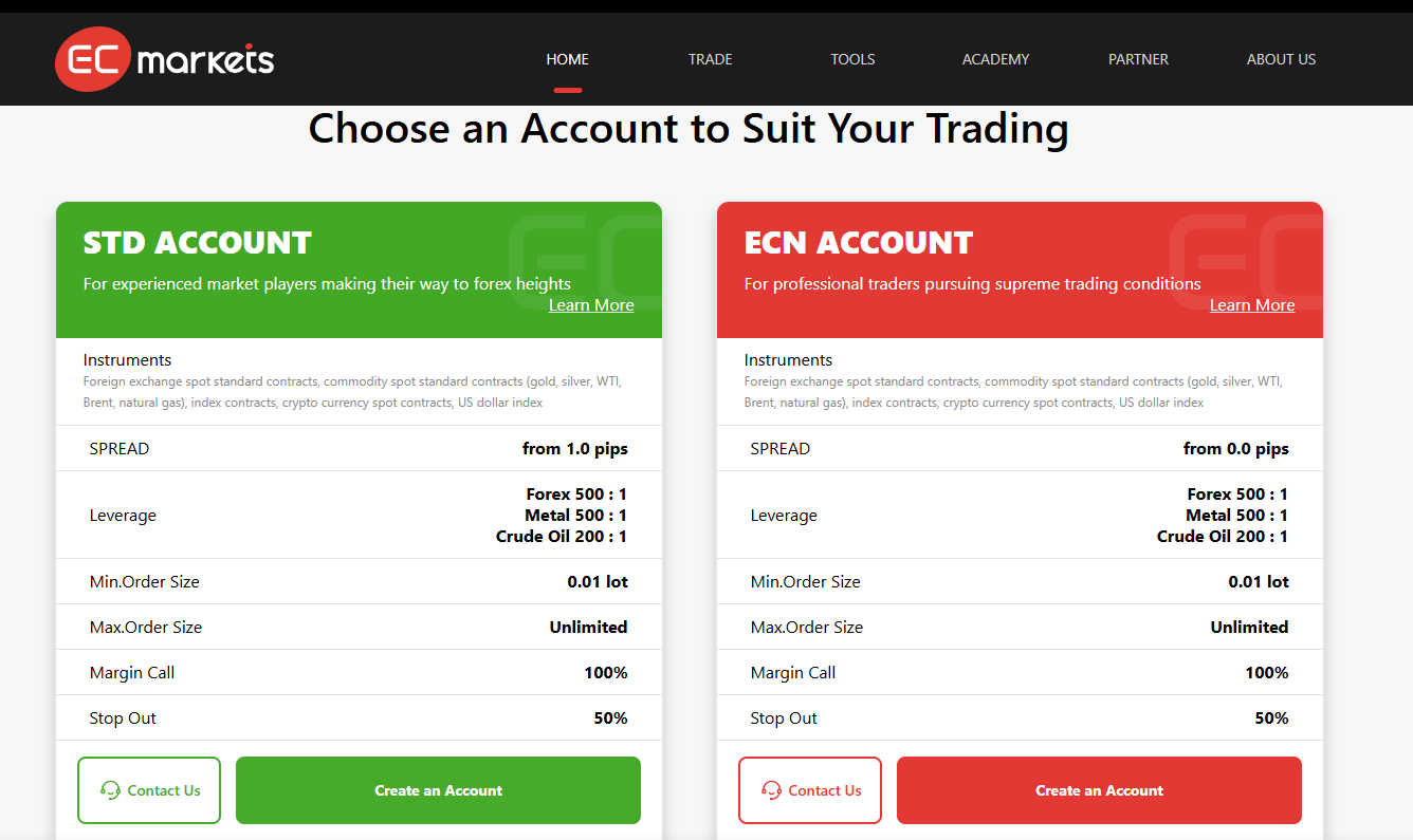 EC Markets account types