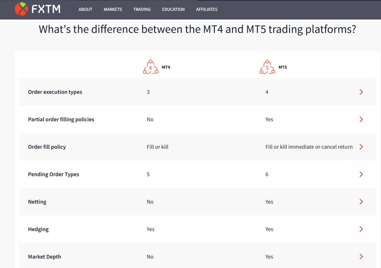 FXTM Trading Platforms