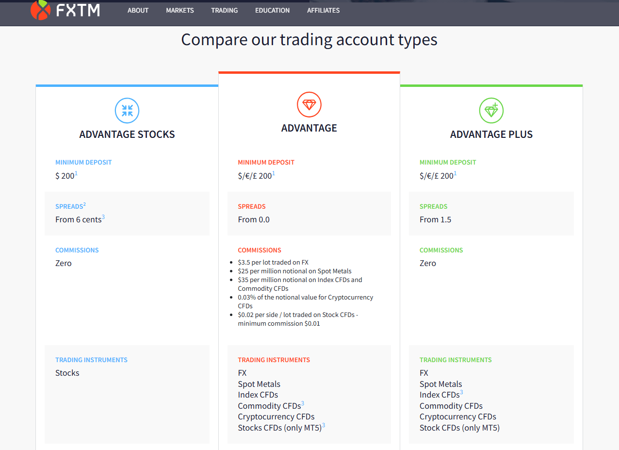 FXTM account types