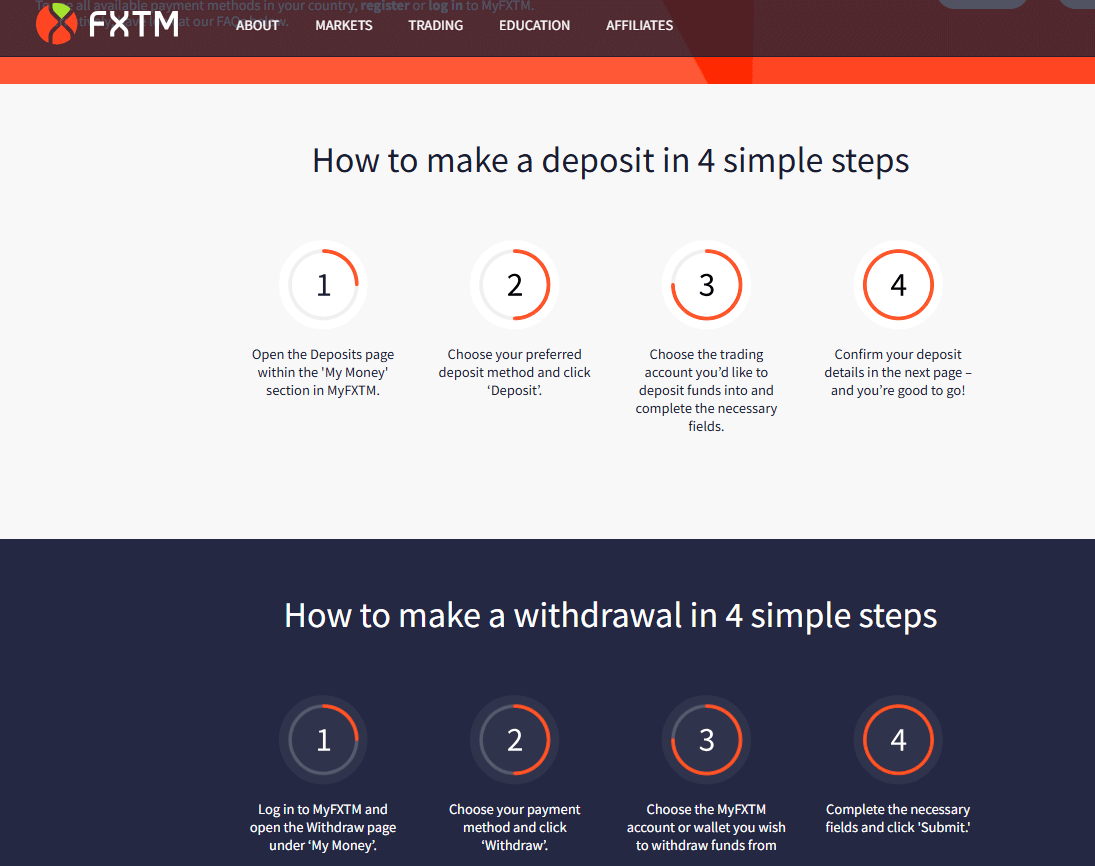 FXTM deposit and withdrawal
