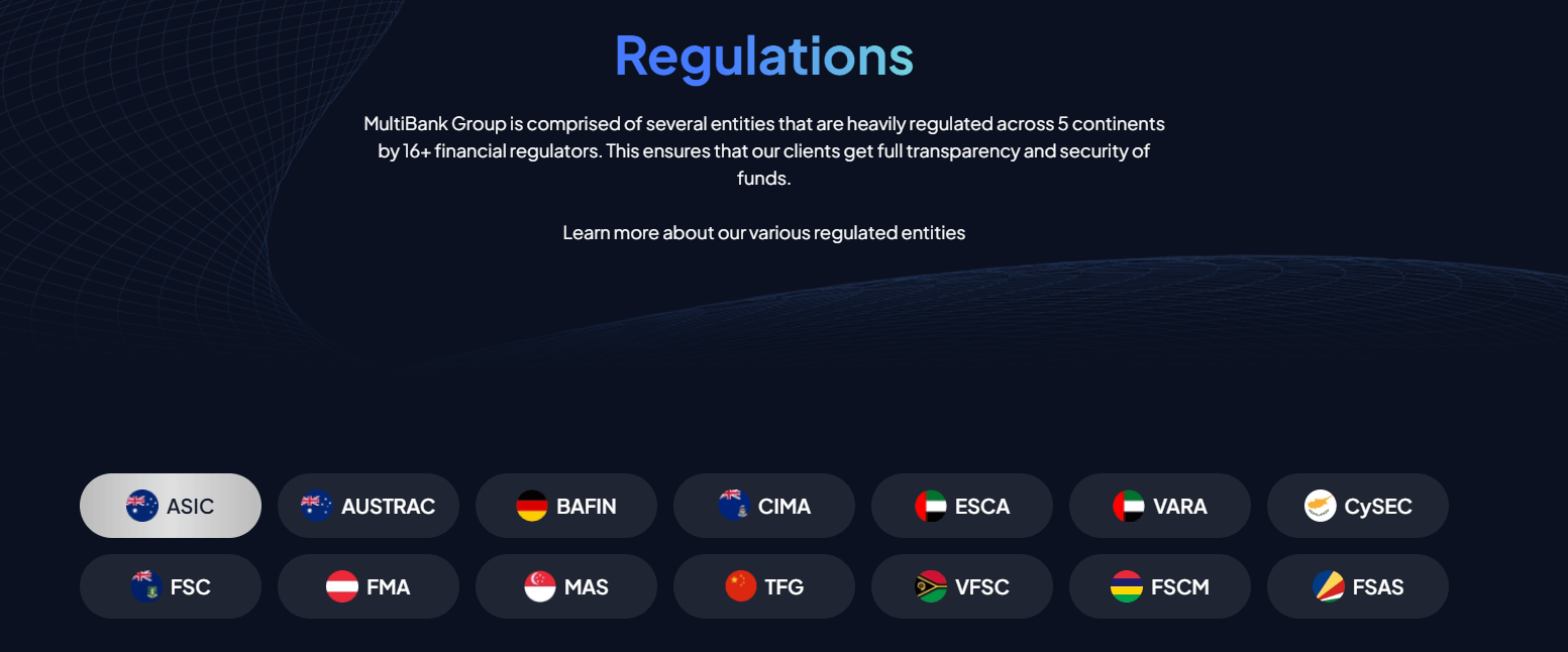 MultiBank Regulations list