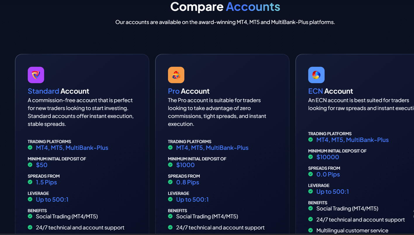 MultiBank account types