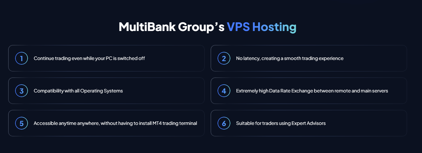MultiBank trading tools