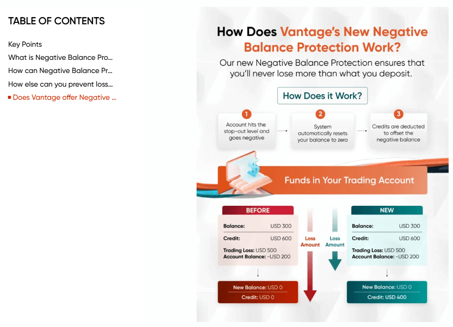 Vantage Negative Balance Protection