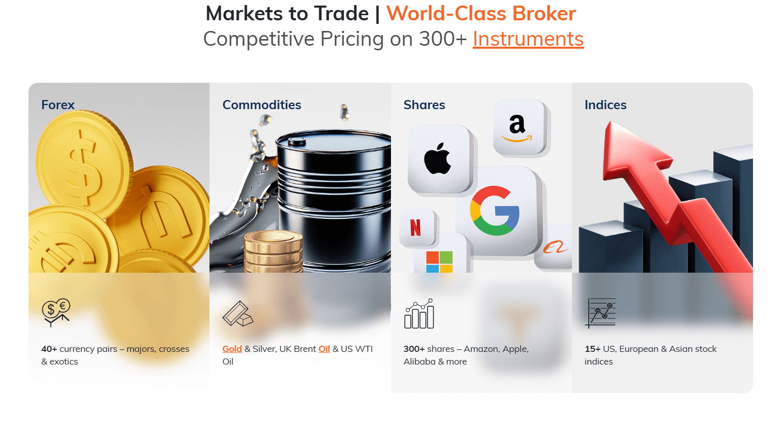 ATFX Tradable assets