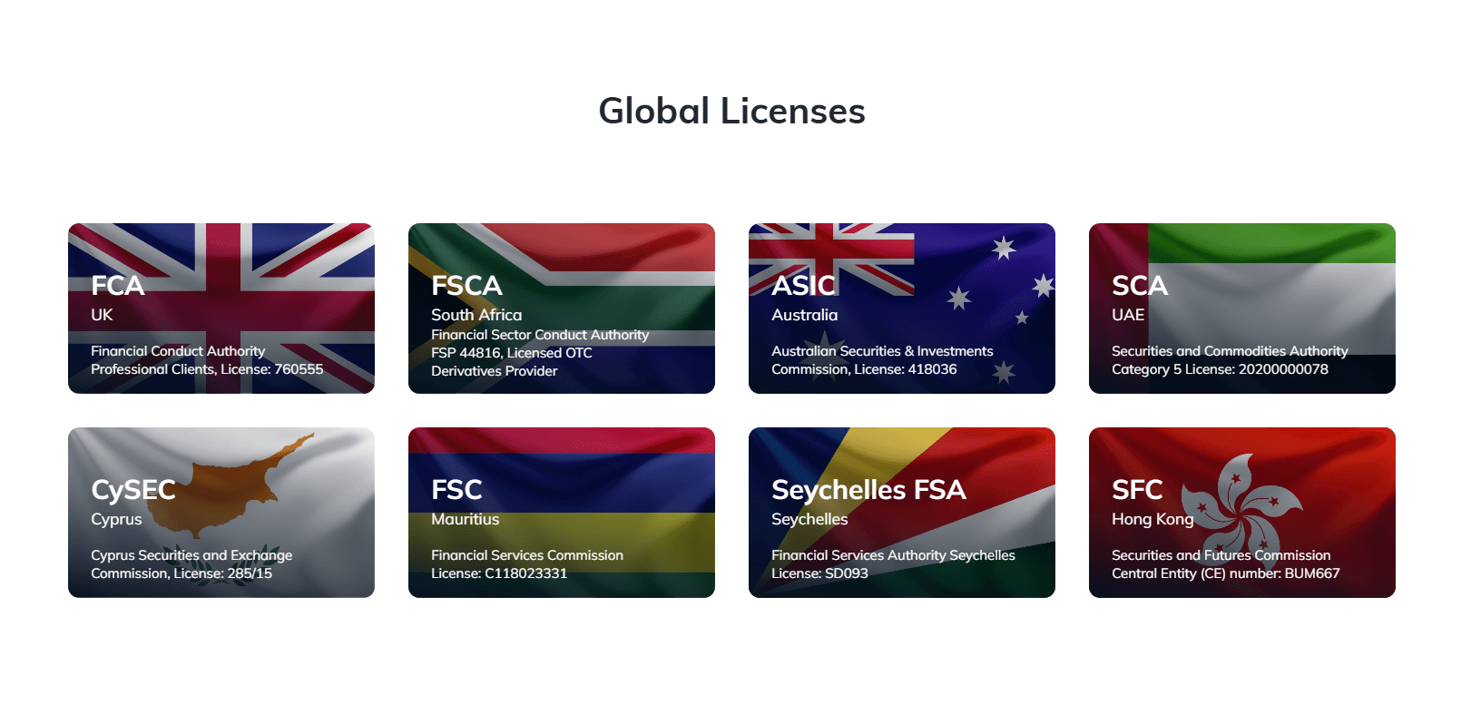 ATFX License countries