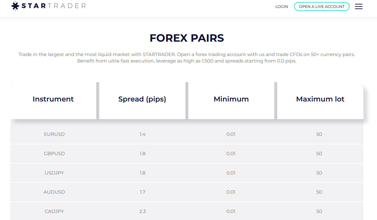 Startrader tradable assets