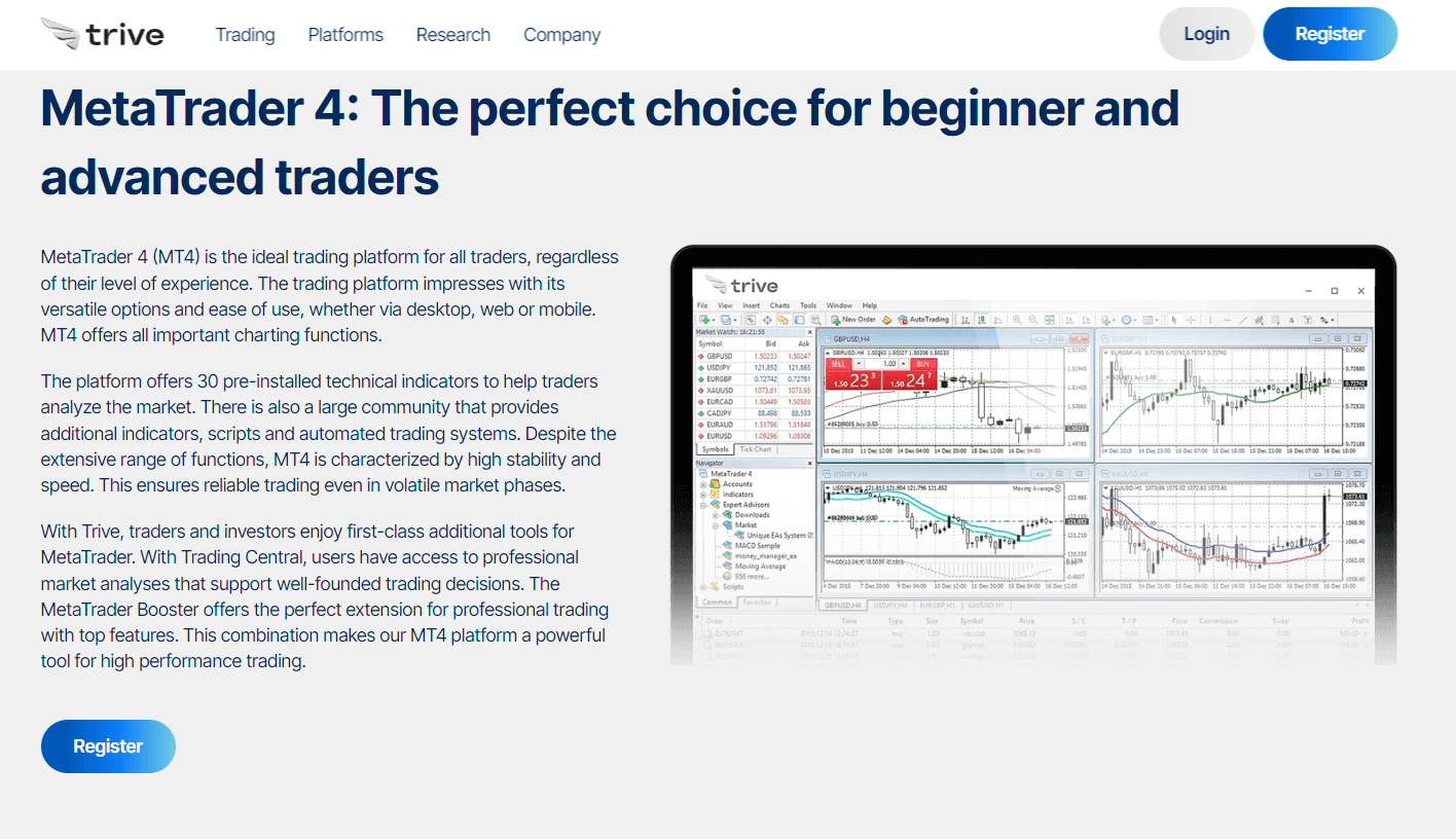 Trive MetaTrader4 (MT4)