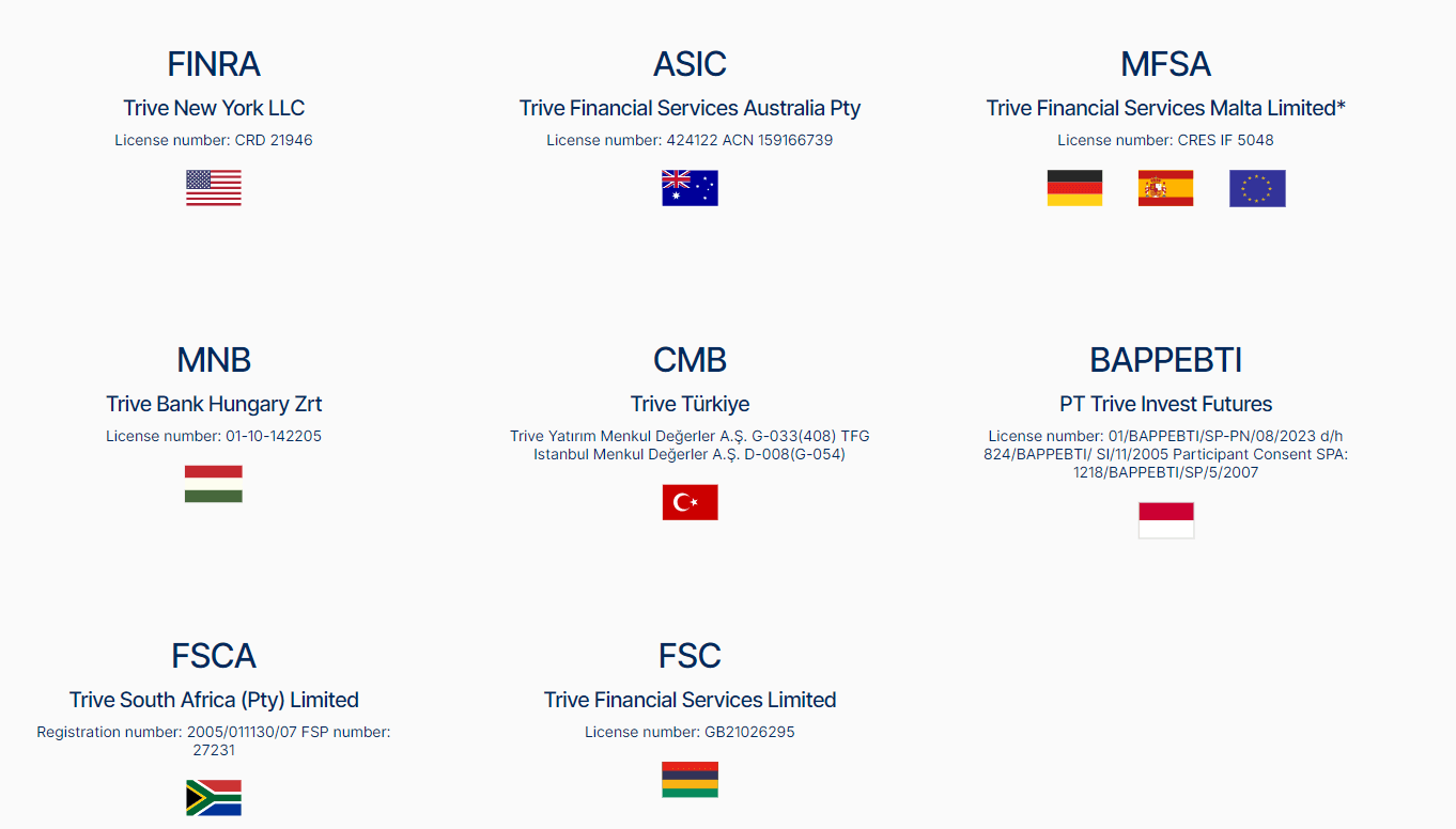 Trive regulated and legit broker