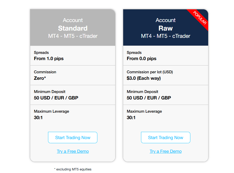 FP market accounts type