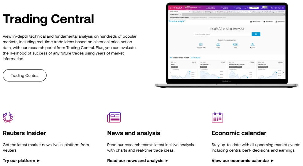 City index Charts and Analysis