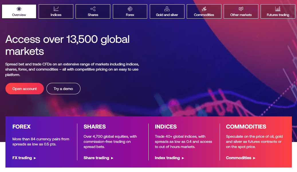 City index Tradable Assets