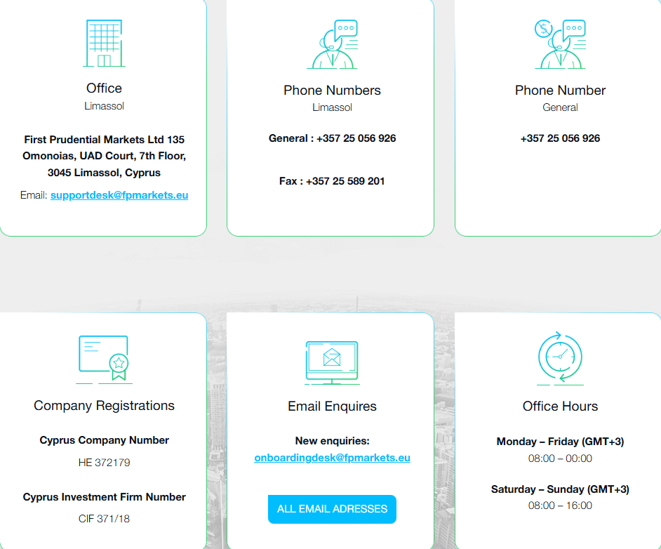 FP markets contact and support