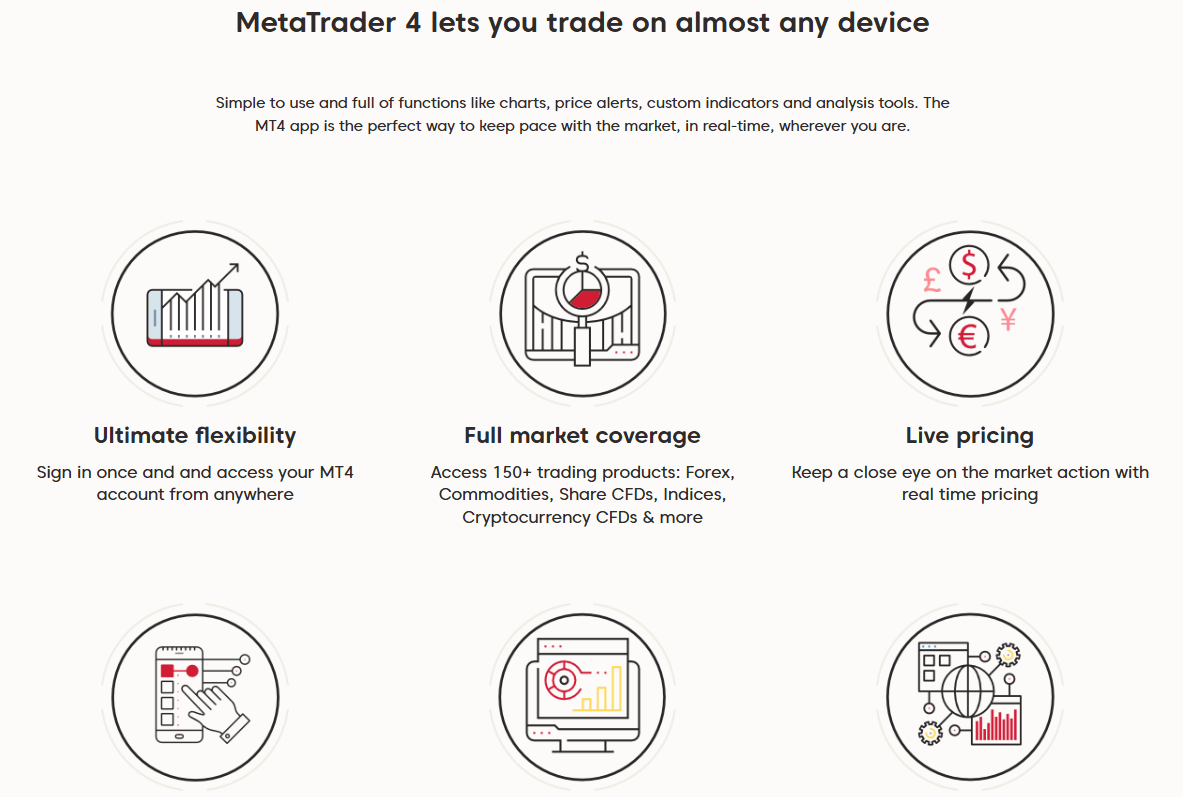 AXi trade platforms