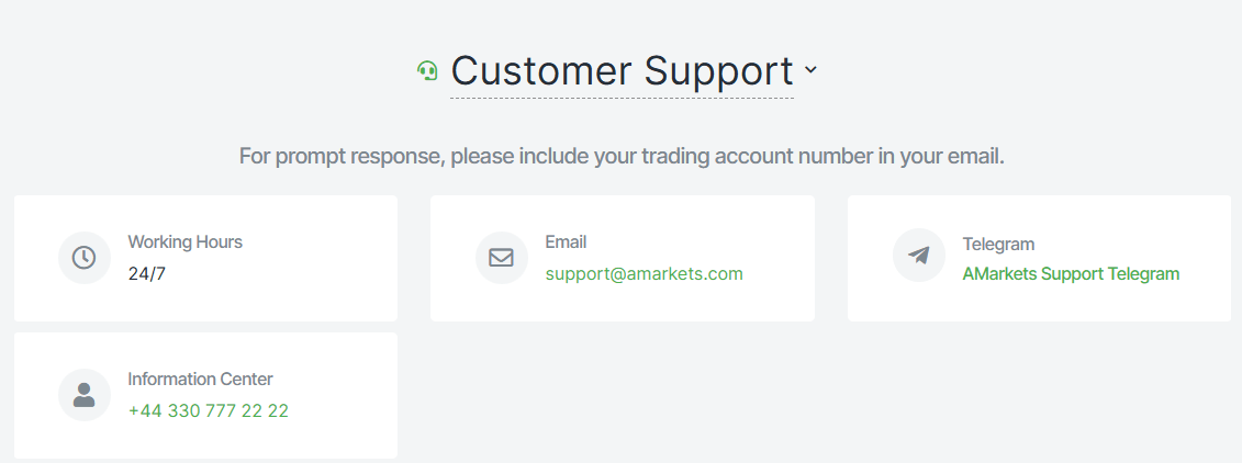 AMarkets Support