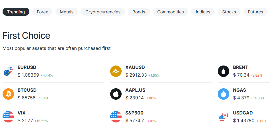 AMarkets Tradable assets