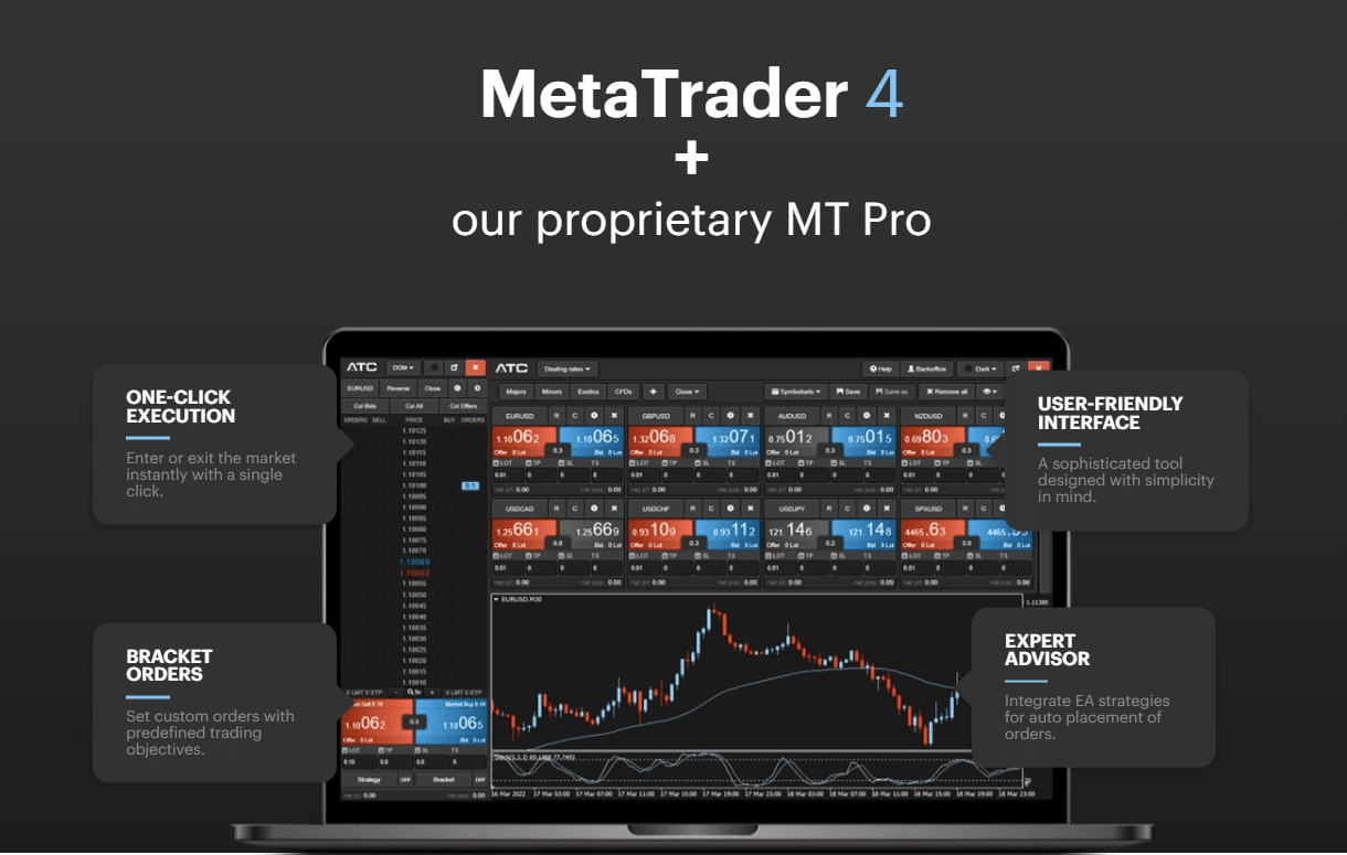 ATC platforms mt4