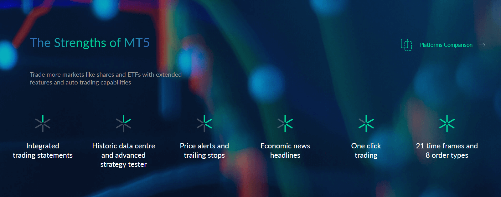 ActiveTrades platforms