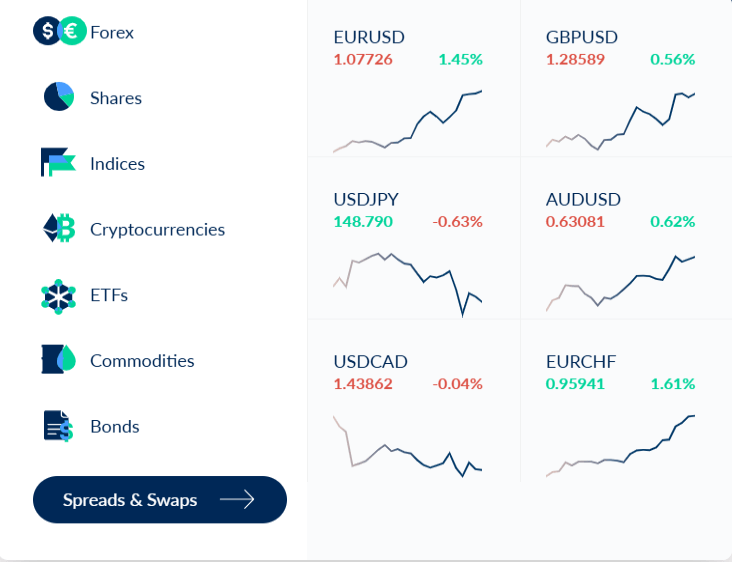 ActivTrades tradable assets