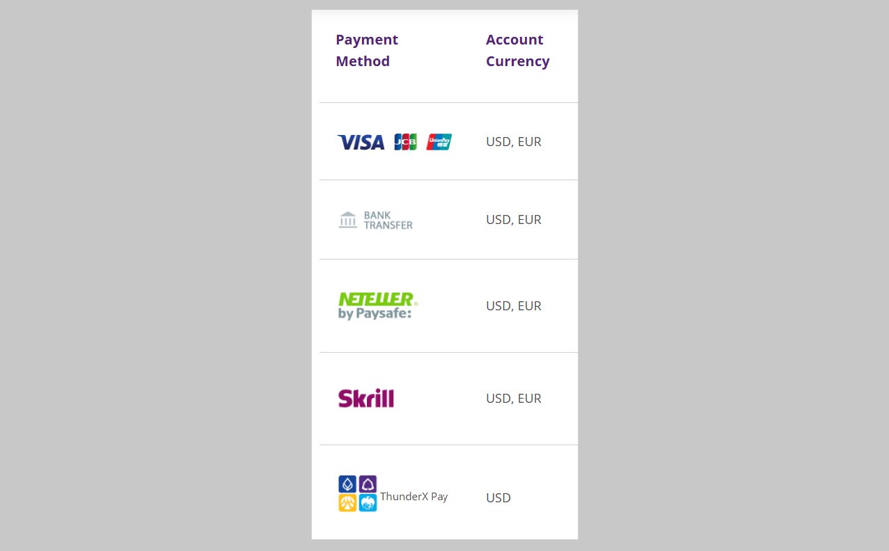 Aciory payment methods