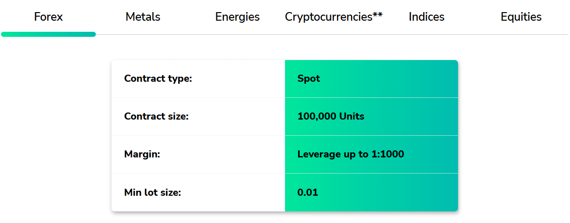 FXPrimus tradable assets