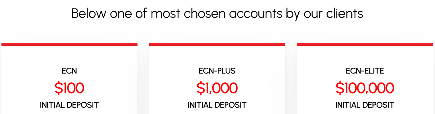 FxGrow Account types