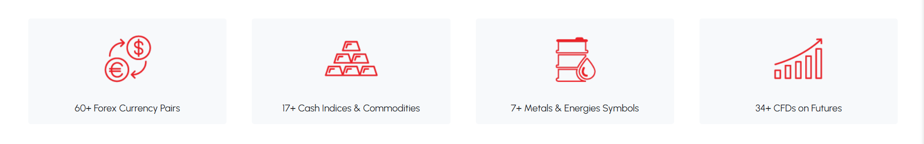 FxGrow Tradable assets