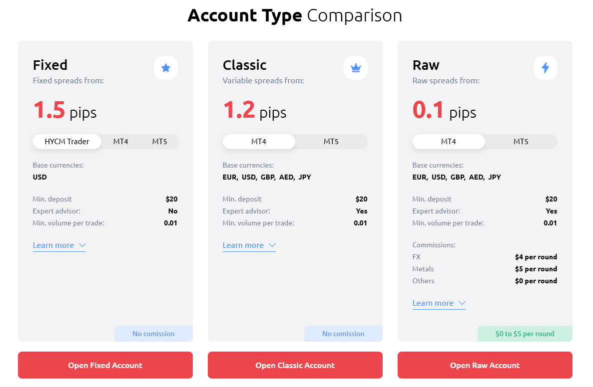 HYCM account types