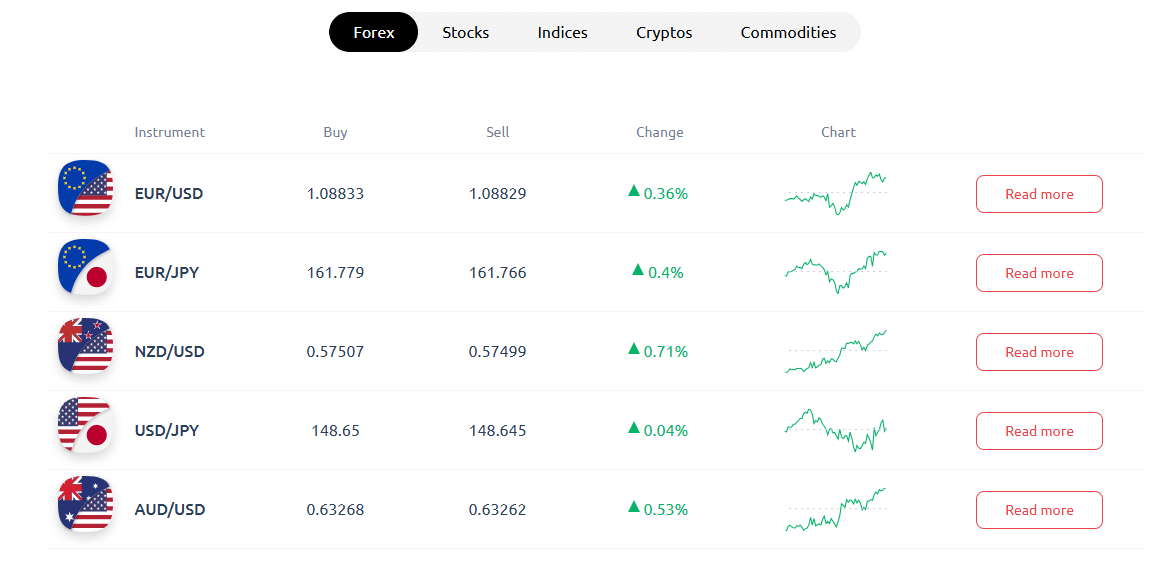 HYCM tradable assets