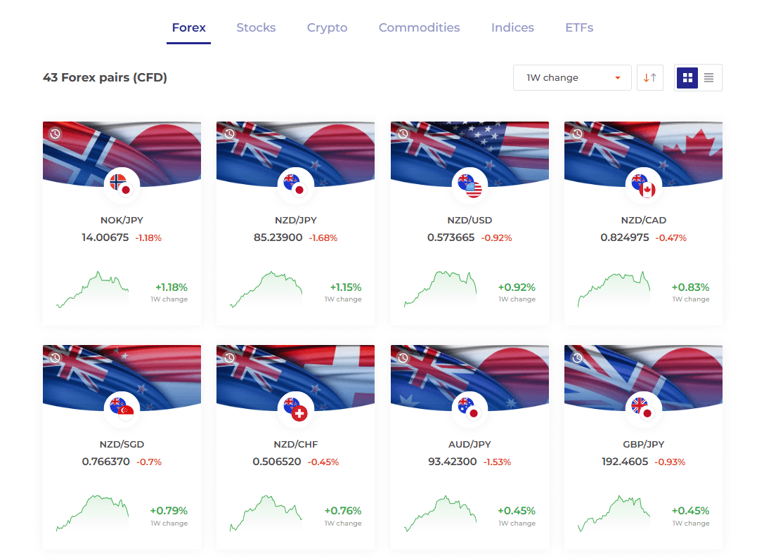 IQ Option tradable assets