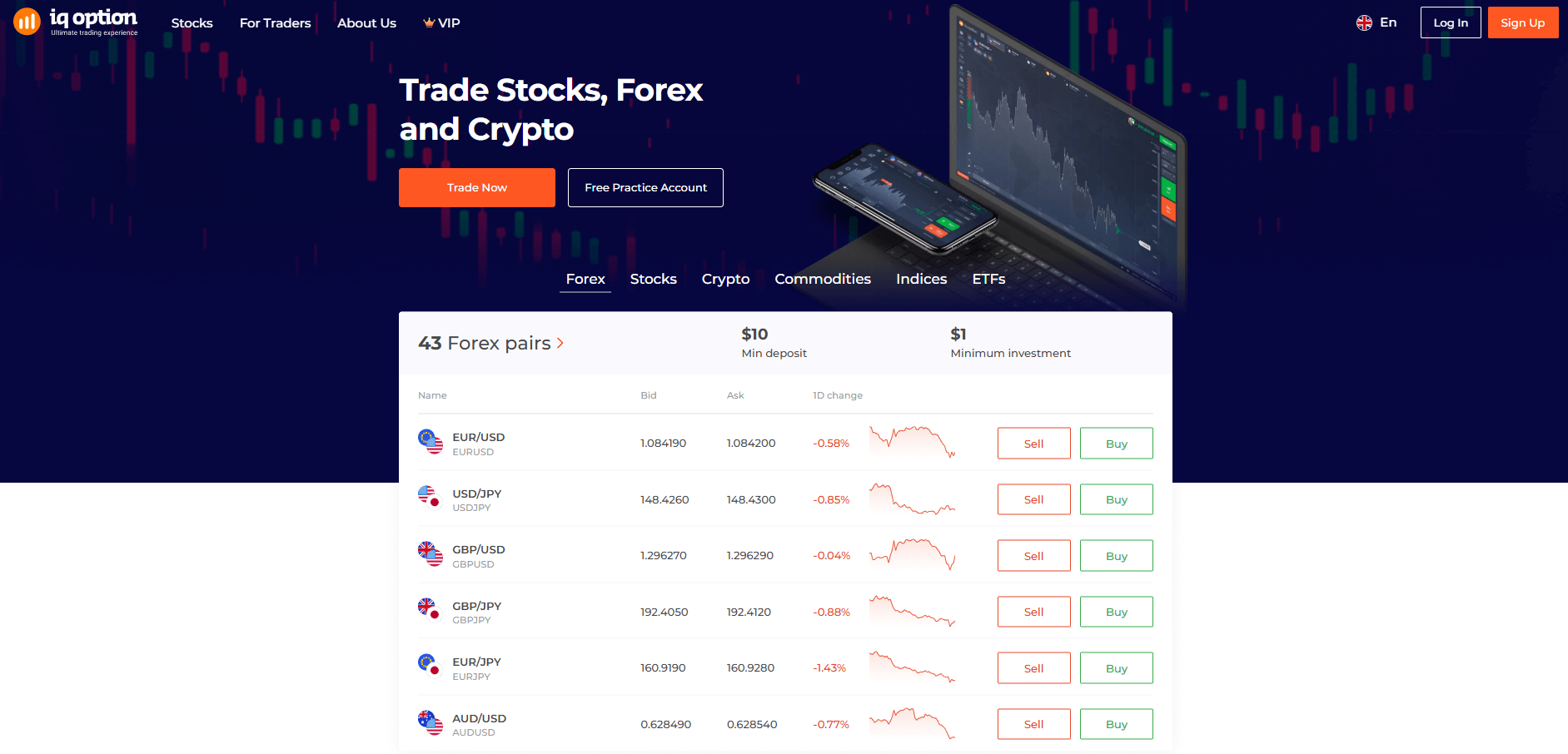 IQ Option Overview