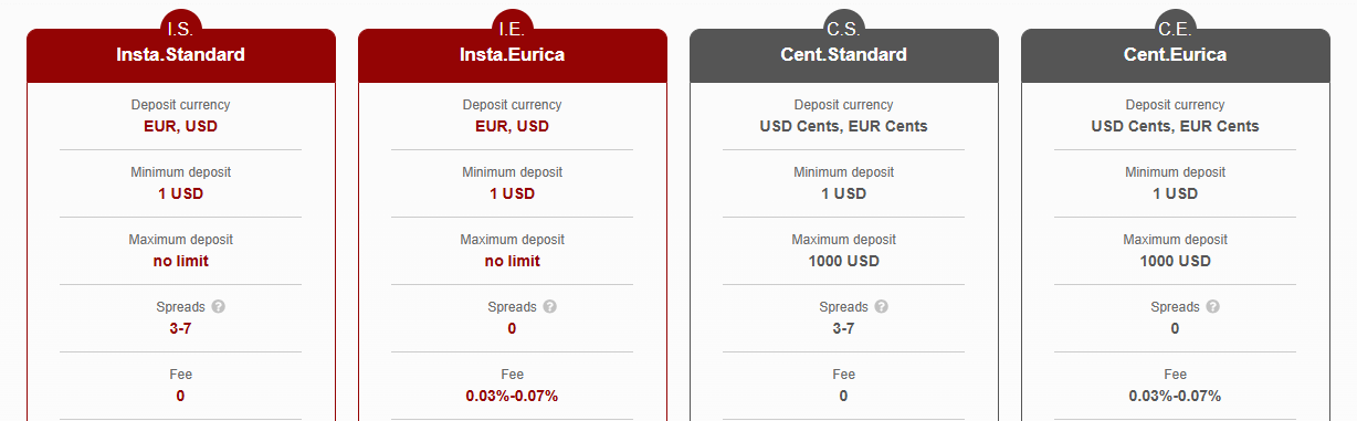 instaForex accont types
