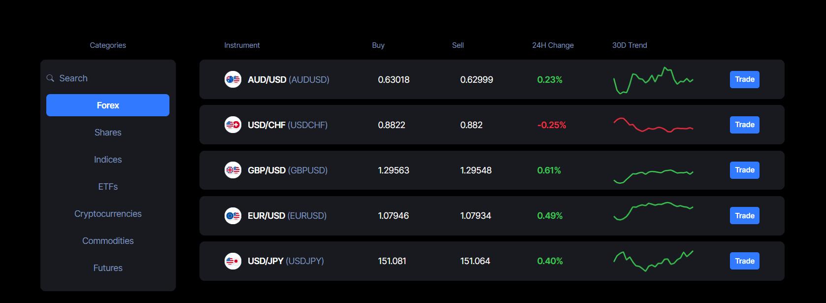 Naga tradable assets