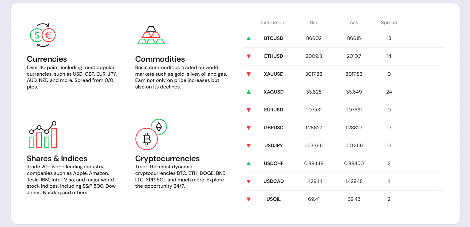 NordFX tradable assets