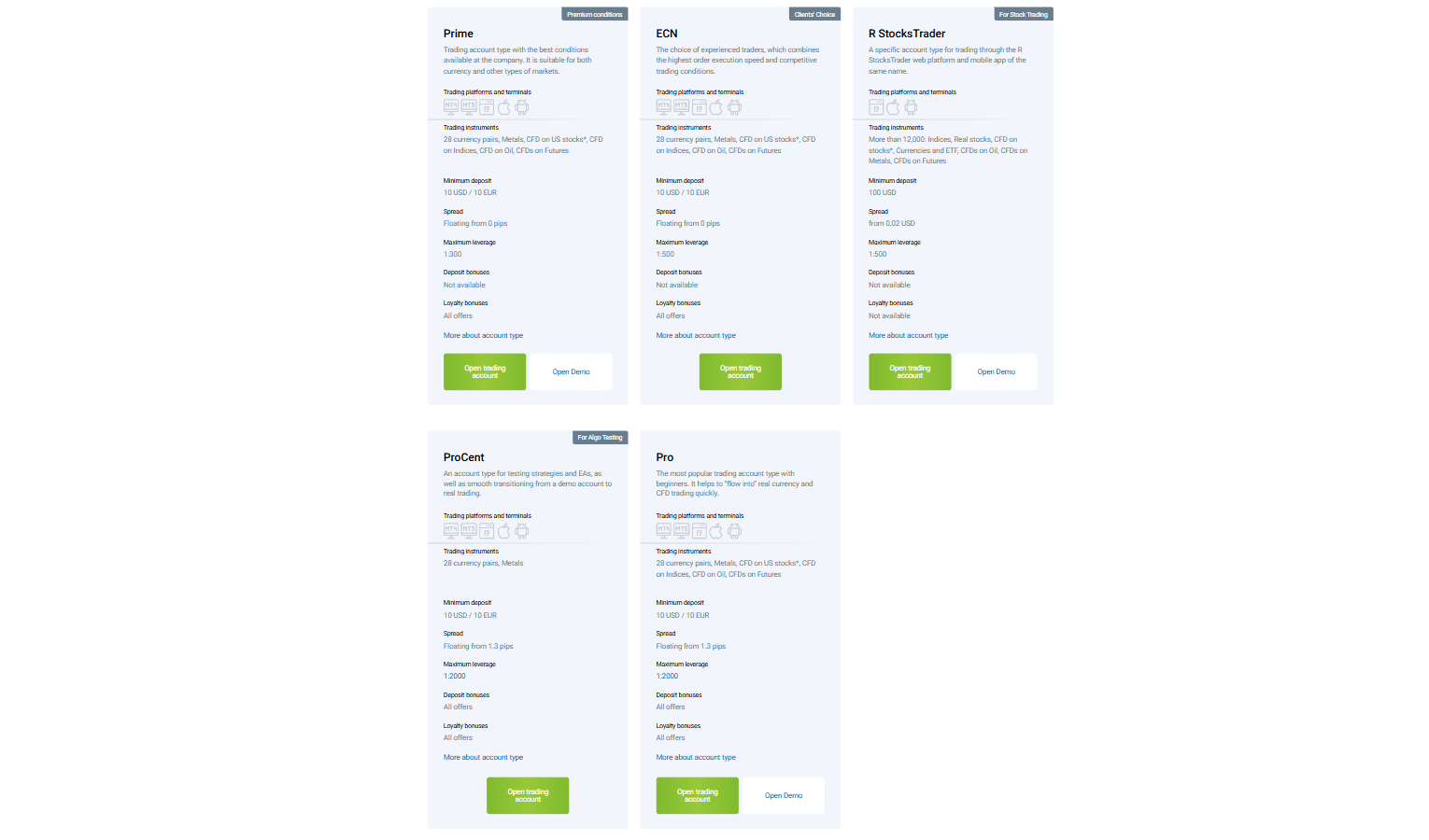 robofx account types