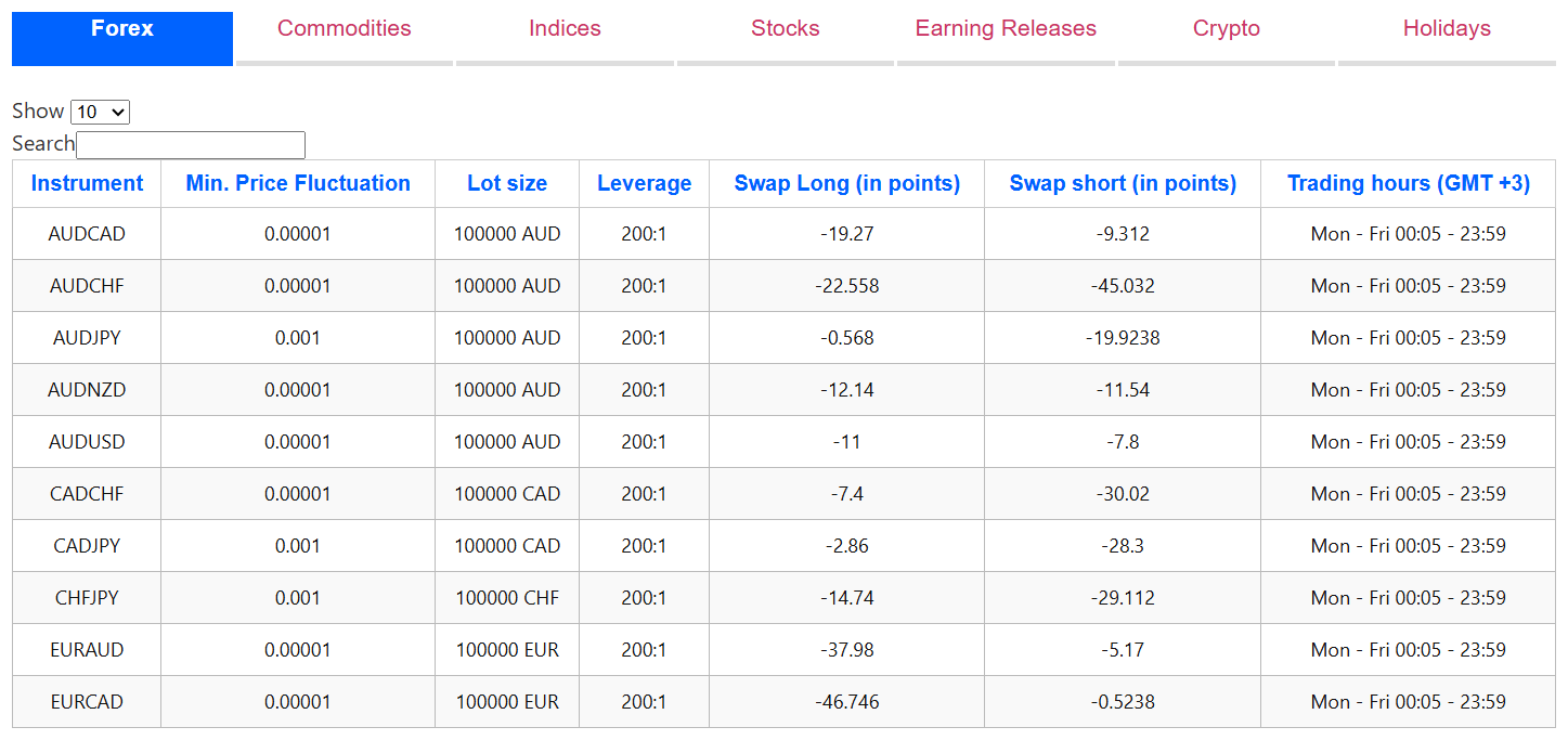 CMTrading assets