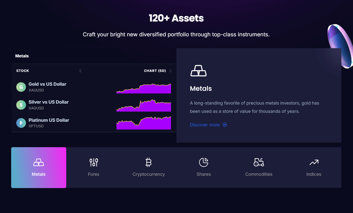 Traze tradable assets