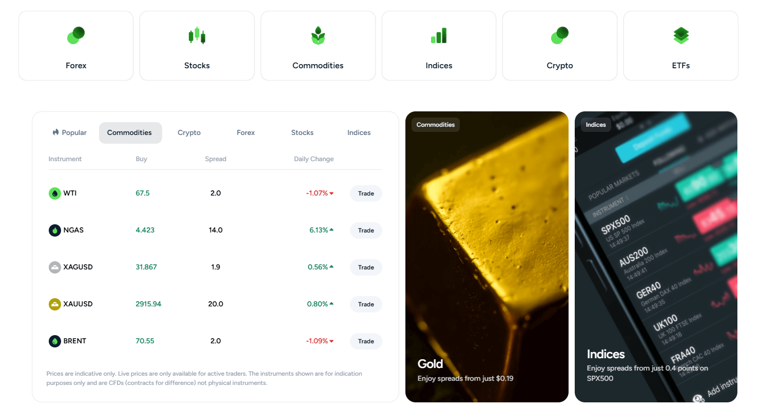 thinkmarkets tradable assets