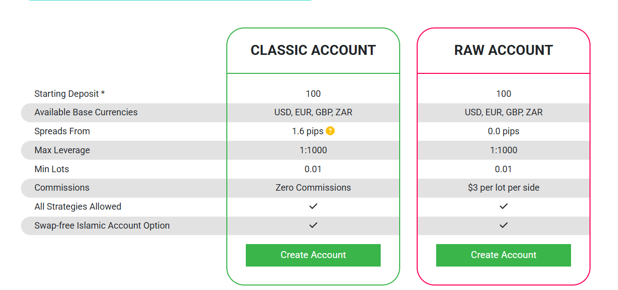 Tickmill account types