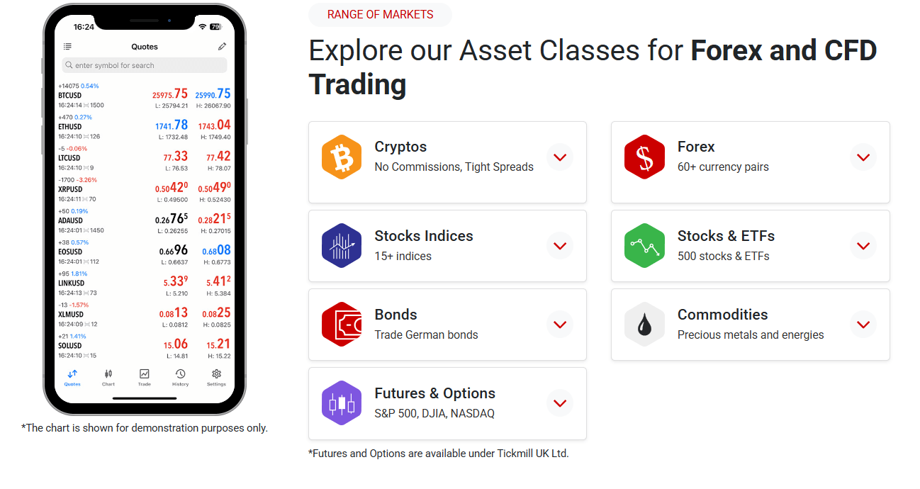 Tickmill tradable assets